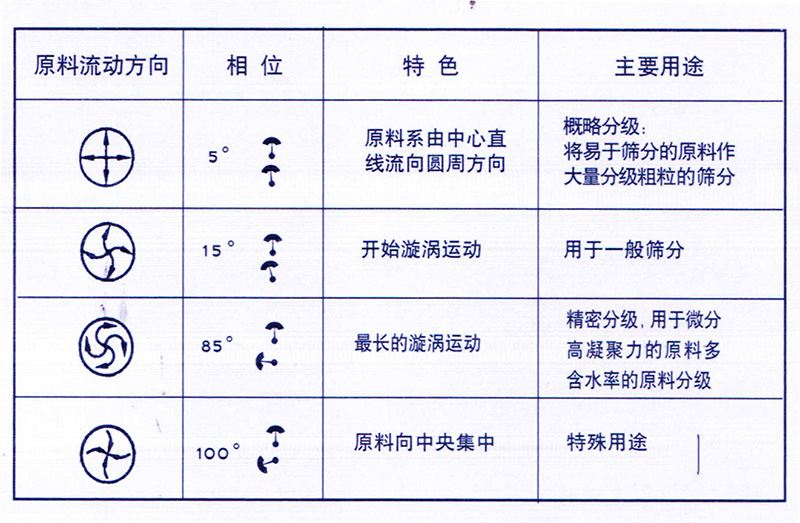 CILICILI视频软件大全角度调整图